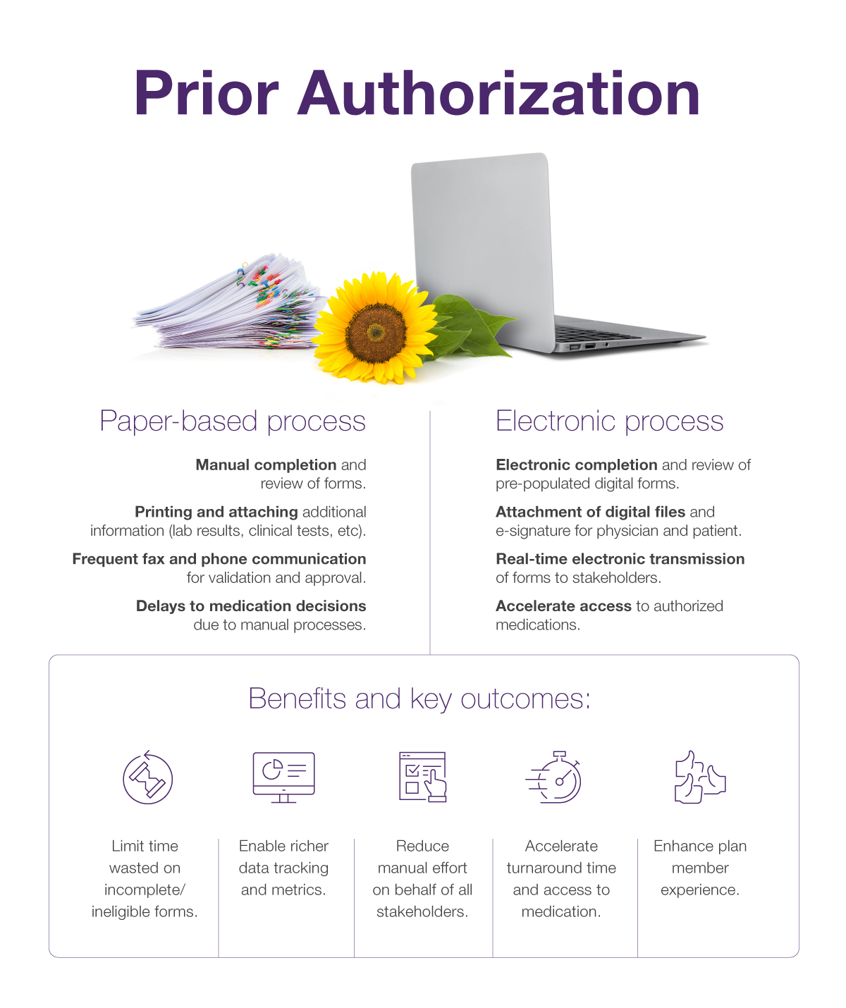 telus-health-unveils-electronic-prior-authorization-health-benefits-hub