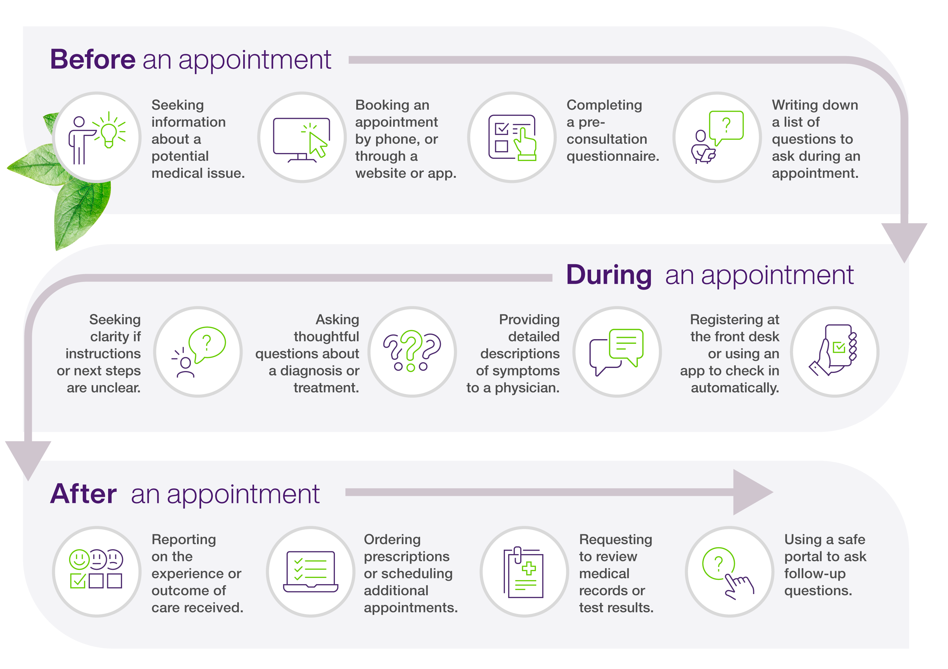 patient engagement journey