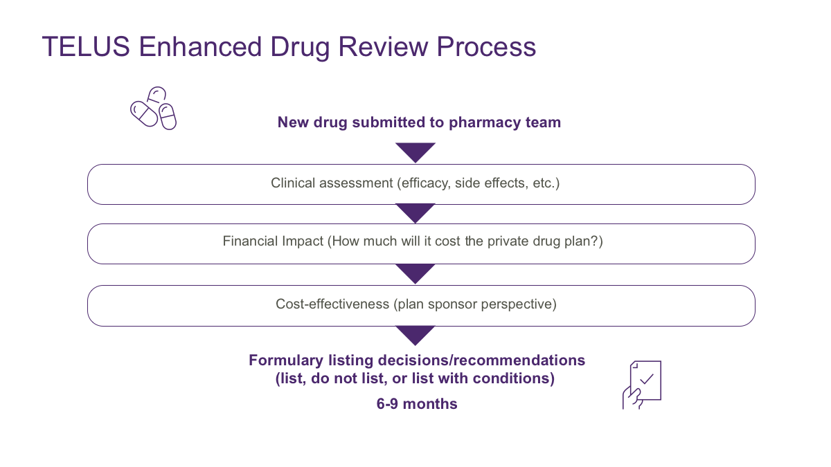 TELUS Health Enhanced Drug Review Process
